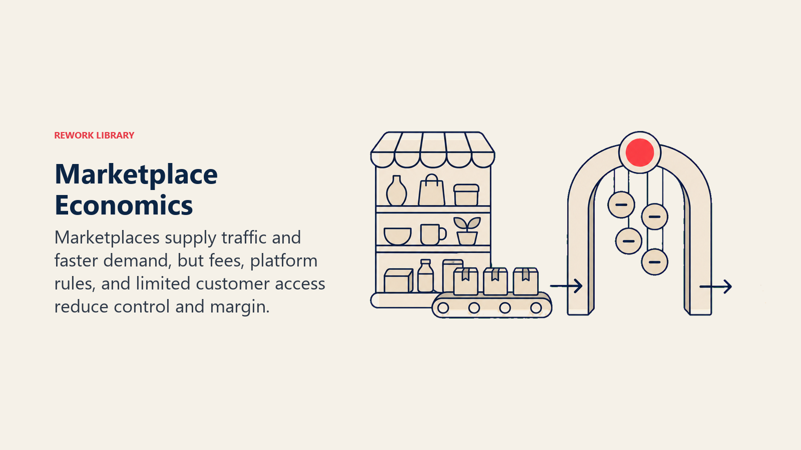 Marketplace Economics: a marketplace shelf feeding orders through a toll arch that removes several fee tokens before one smaller payout stack exits