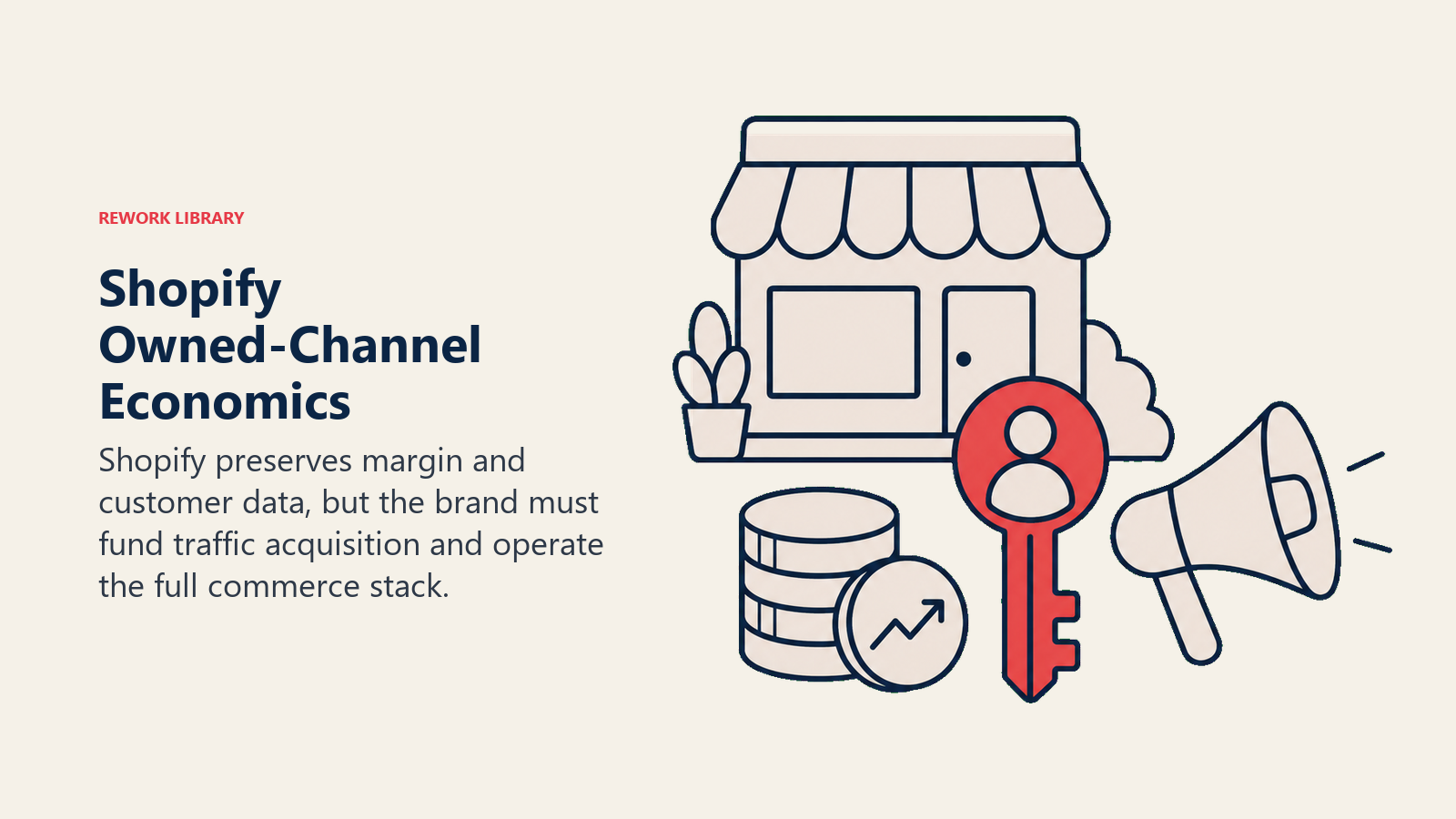 Shopify Owned-Channel Economics: a compact owned storefront model beside a customer key, margin coin stack, and acquisition megaphone, with the key highlighted coral
