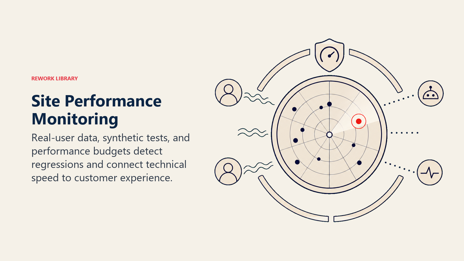 Site Performance Monitoring: a calm performance radar receiving real-user pulses and synthetic probe signals, bounded by a clear budget ring with one coral regression alert