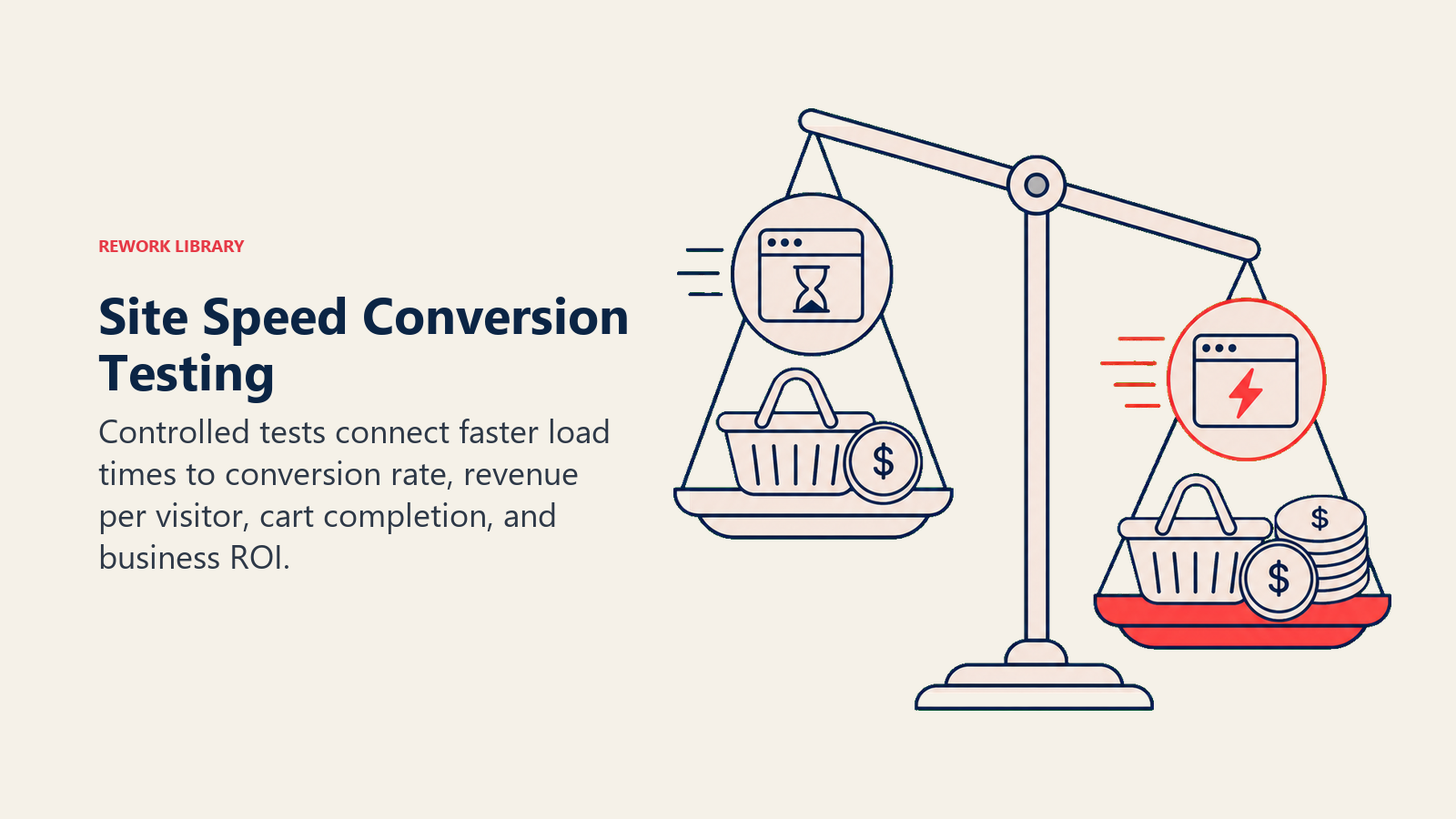Site Speed Conversion Testing: a split-test balance comparing a slow page token and fast page token, with baskets and revenue coins showing the faster side winning in coral
