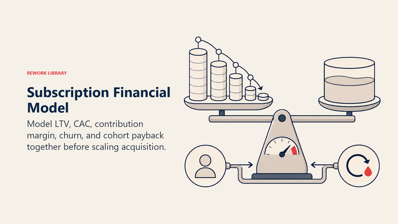 Subscription Financial Model illustrated by a compact subscription economics balance with lifetime-value stream, acquisition weight, churn leak, and margin reservoir