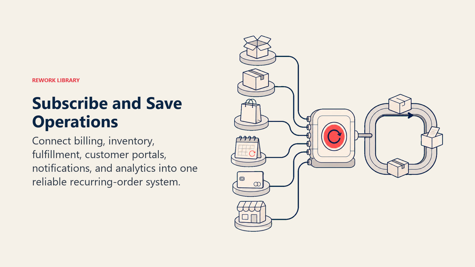 Subscribe and Save Operations illustrated by a recurring-order operations hub with six physical inputs feeding one smooth fulfillment loop