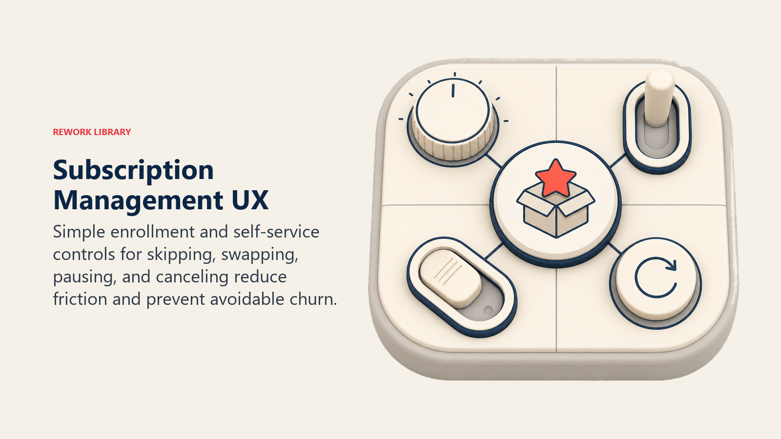 Subscription Management UX illustrated by a clean self-service control pod with four large physical controls around one subscription package