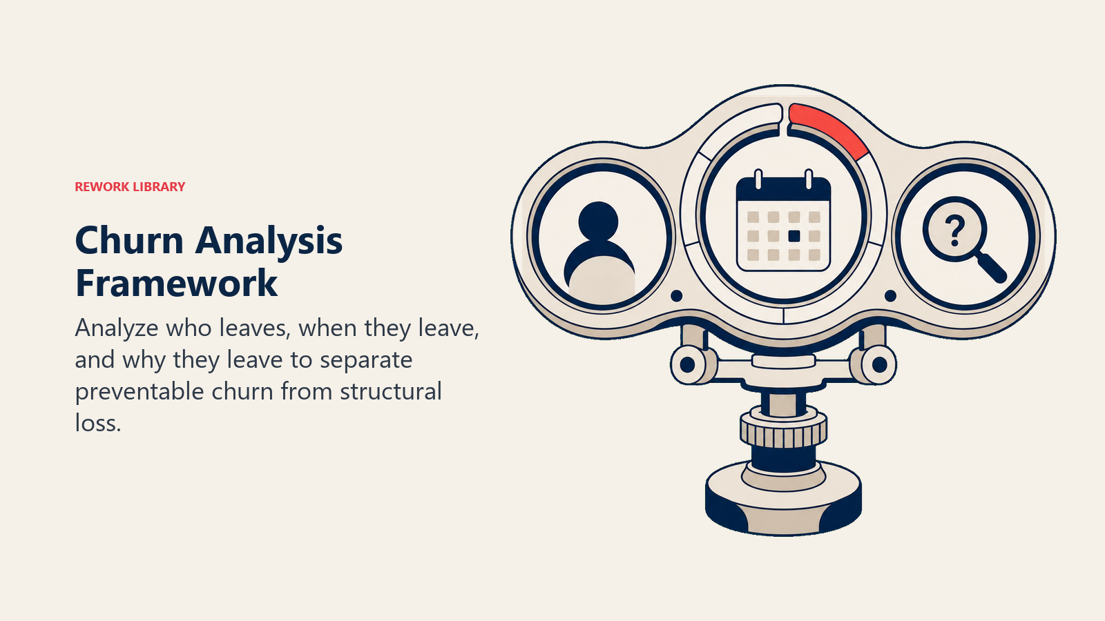 Churn Analysis Framework illustrated with a three-lens diagnostic instrument examining a subscription ring at customer, timing, and reason points, with one coral break marker