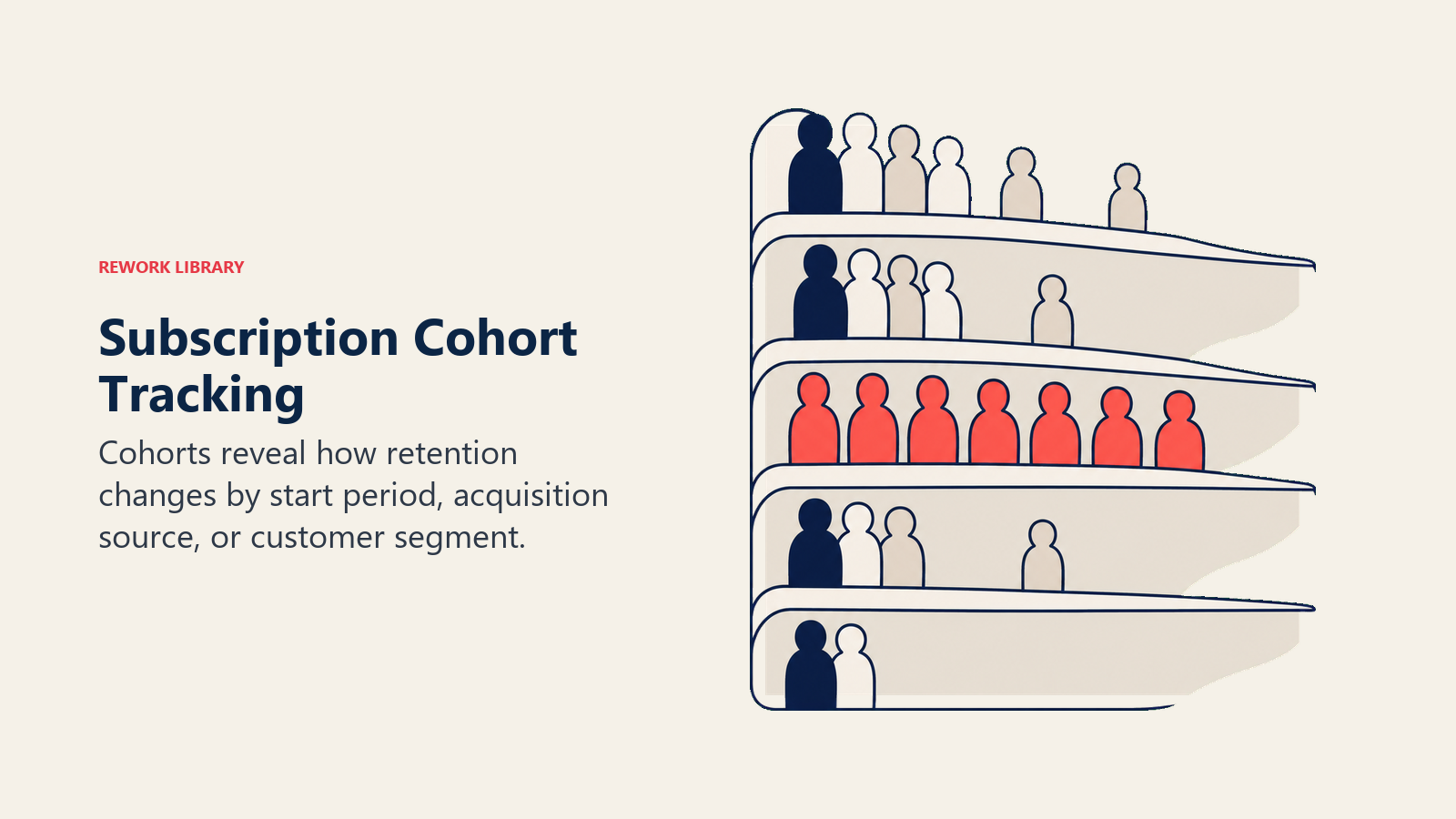 Subscription Cohort Tracking illustrated with a sparse cohort shelf with several starting groups thinning across time, one coral group staying intact, no labels or numbers