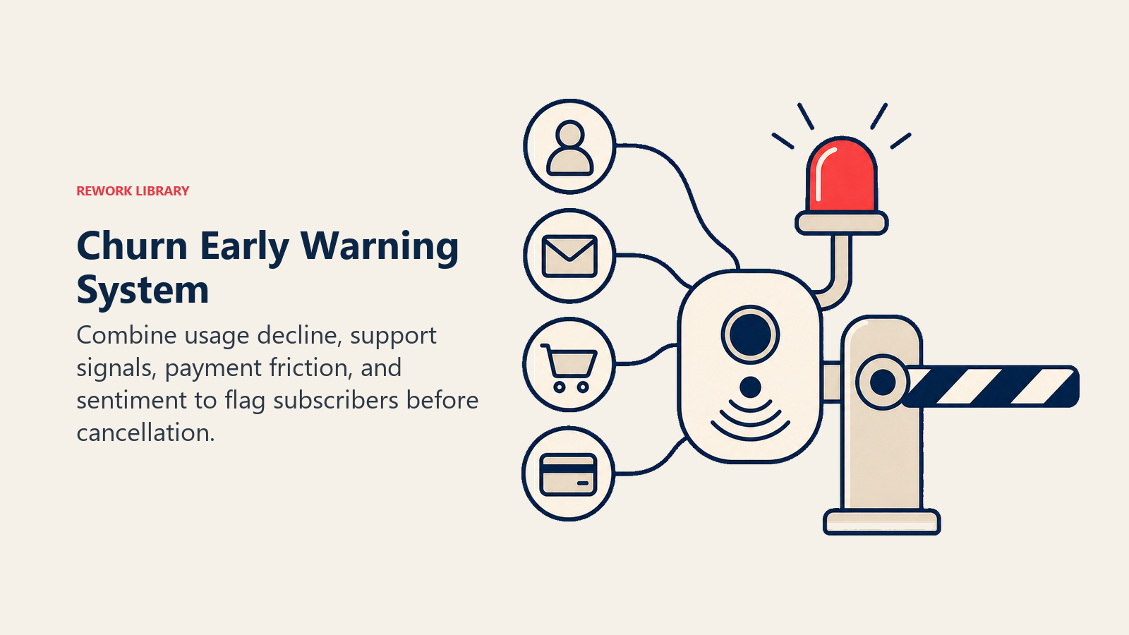 Churn Early Warning System illustrated with a quiet subscription sensor with four incoming signals and one coral warning beacon before a closing exit gate