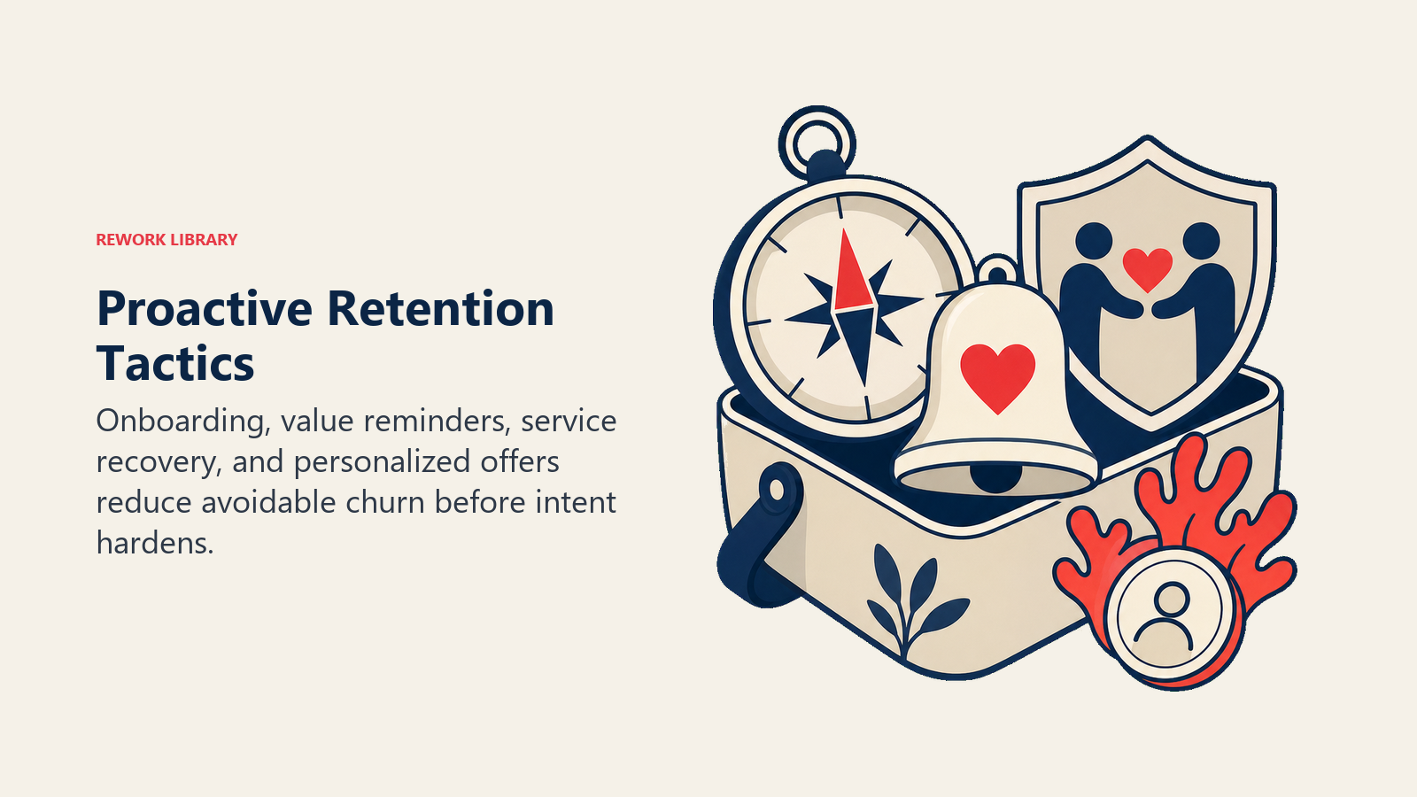 Proactive Retention Tactics illustrated with a retention toolkit with an onboarding compass, value bell, repair shield, and personalized coral offer token
