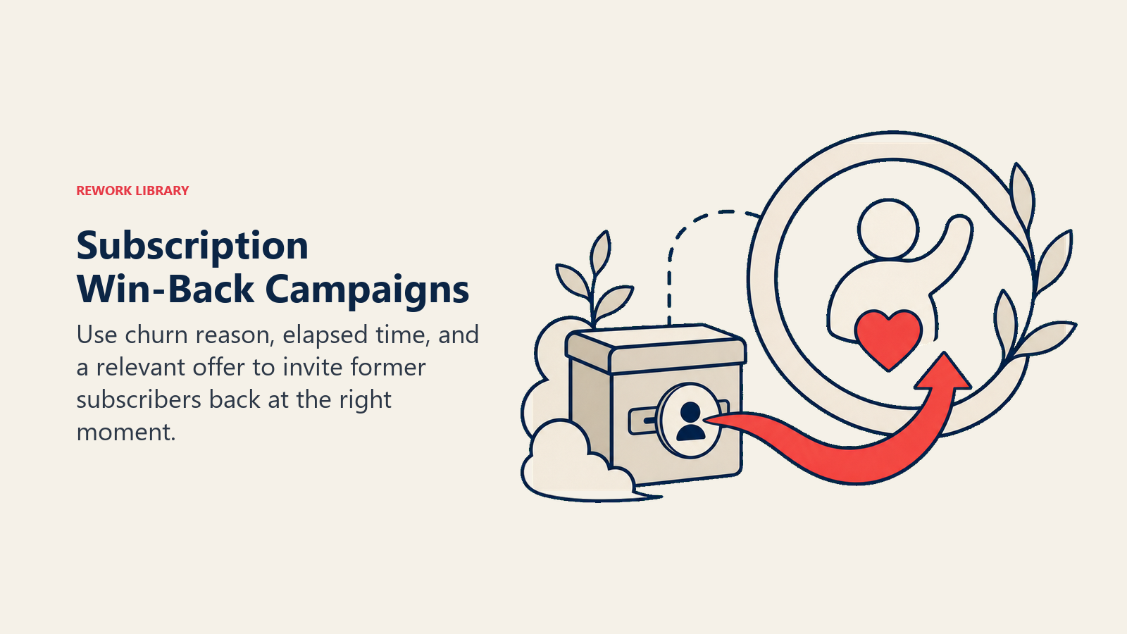 Subscription Win-Back Campaigns illustrated with a coral return signal traveling from an archived subscription token back into a welcoming circular loop