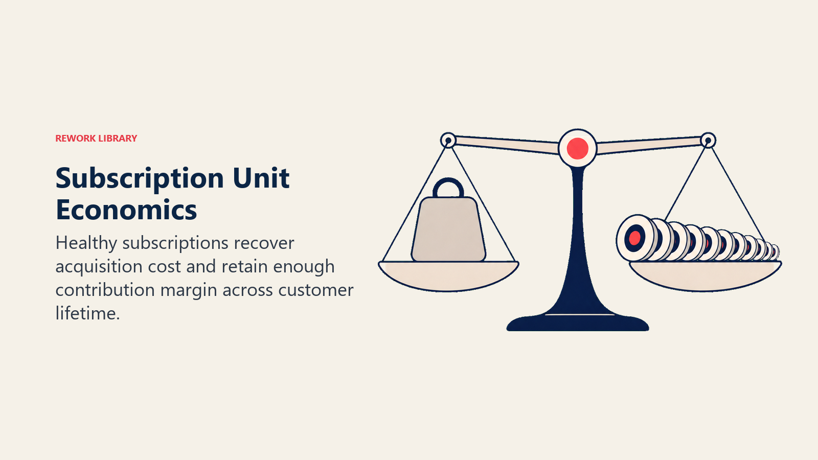 Subscription Unit Economics illustrated with a balance scale comparing acquisition weight against a longer stream of recurring margin tokens, with one coral breakeven marker