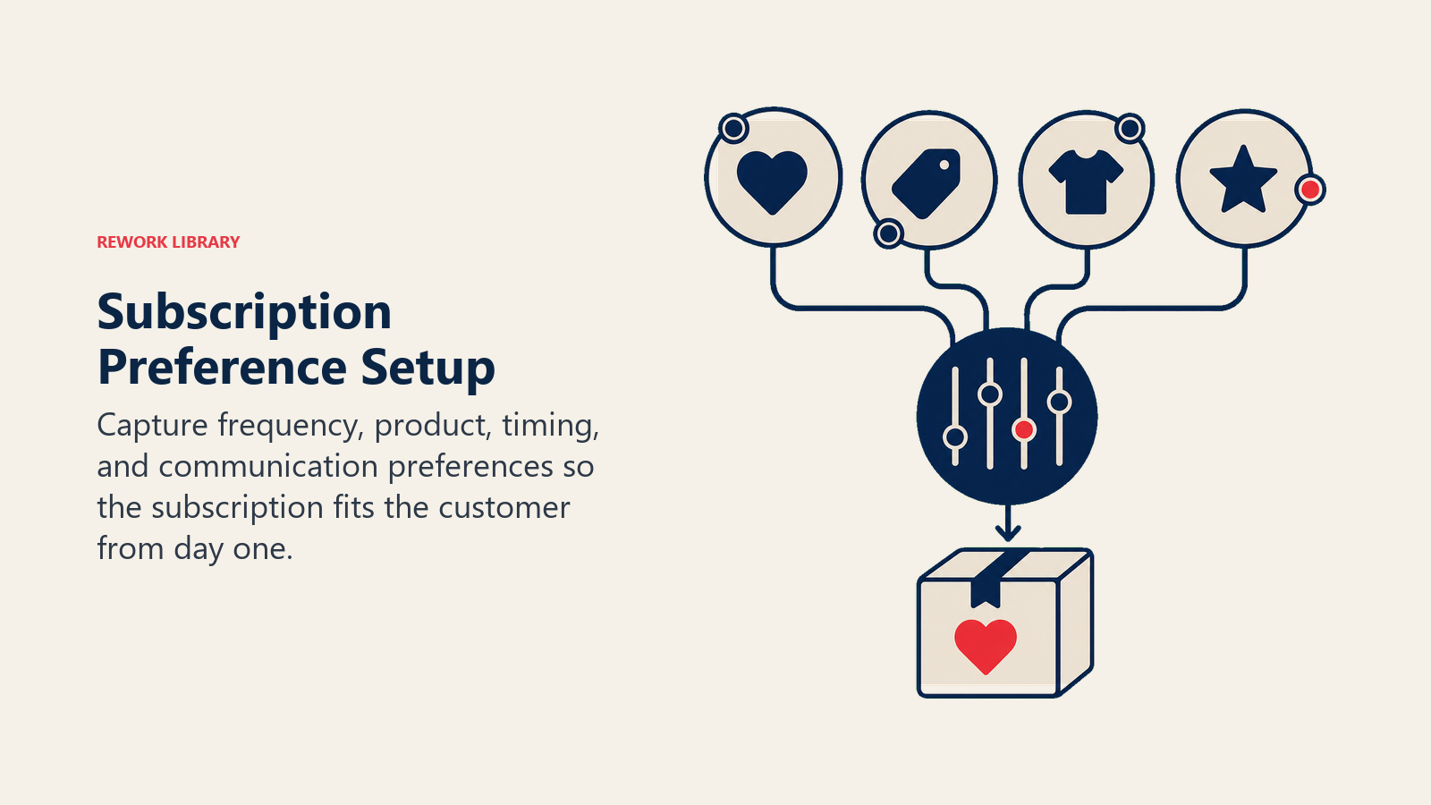 Subscription Preference Setup illustrated with preference mixer