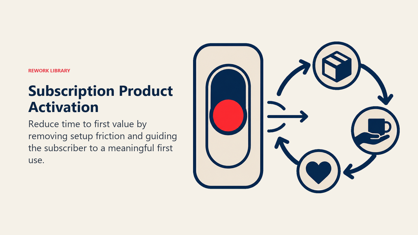 Subscription Product Activation illustrated with activation switch