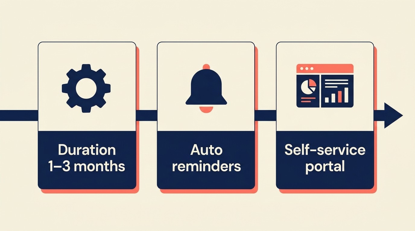 Customer portal interface with 1, 2, and 3 month pause duration options and resume date calendar