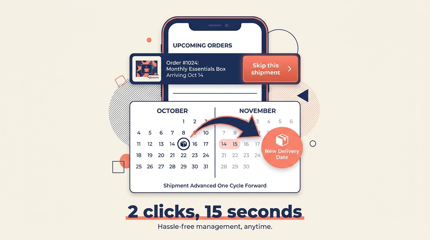 Mobile screen showing one-click skip button next to upcoming shipment with clear confirmation step