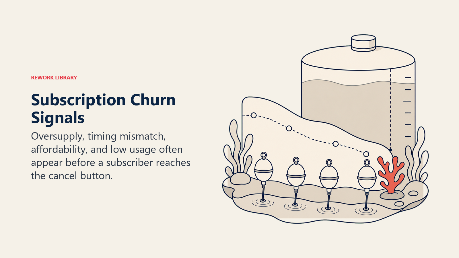Subscription Churn Signals shown as churn warning reservoir in a Rework Library editorial illustration