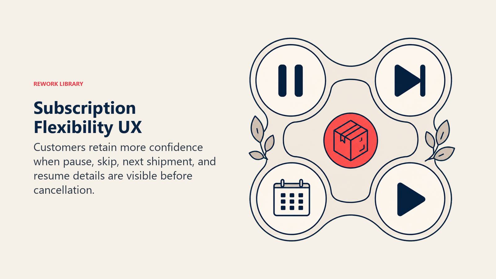 Subscription Flexibility UX shown as subscription control console in a Rework Library editorial illustration