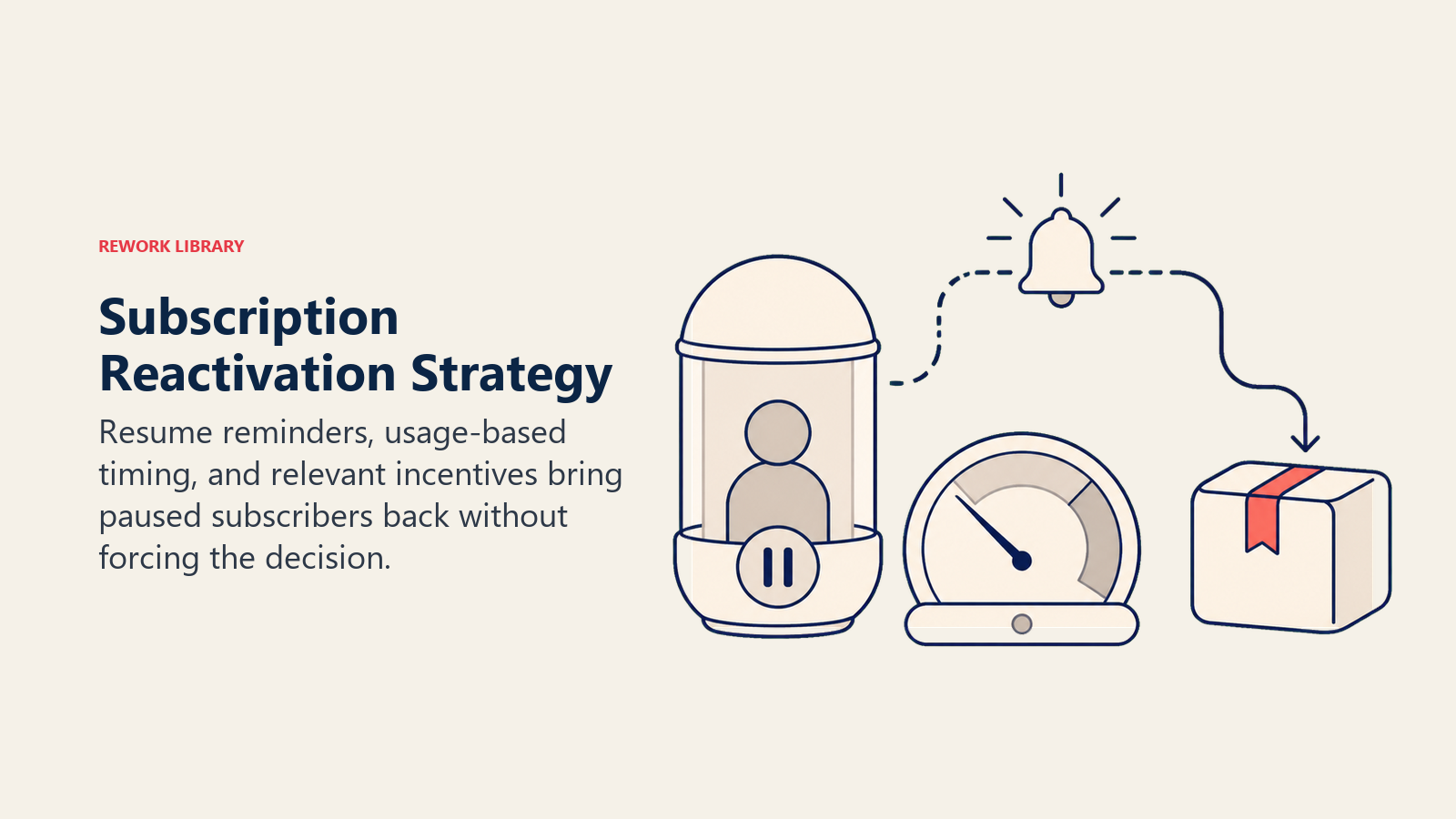 Subscription Reactivation Strategy shown as reactivation signal and paused capsule in a Rework Library editorial illustration