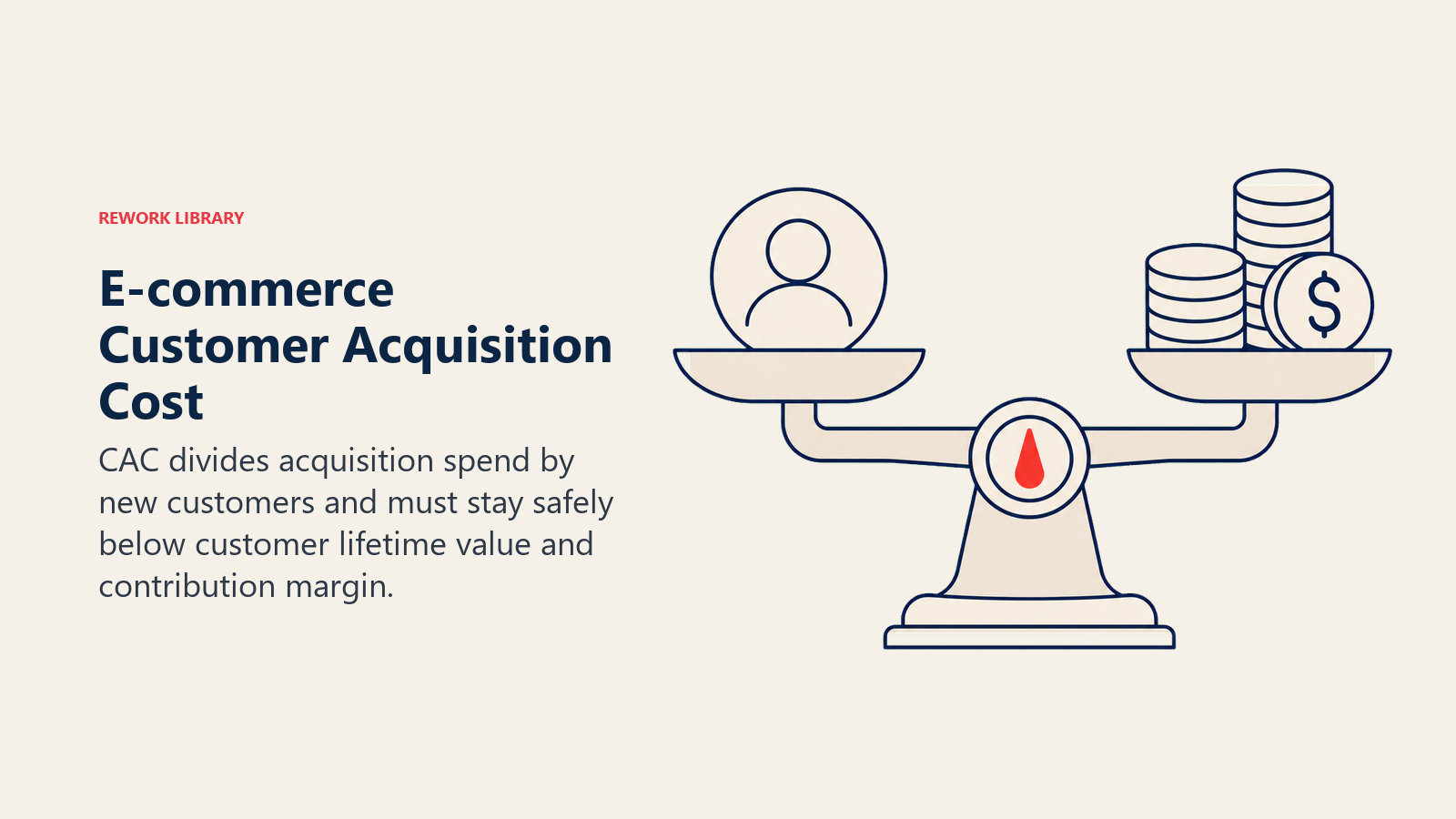 E-commerce Customer Acquisition Cost, illustrated as a customer token on one side of a scale and acquisition coins on the other, with a coral safe-ratio marker