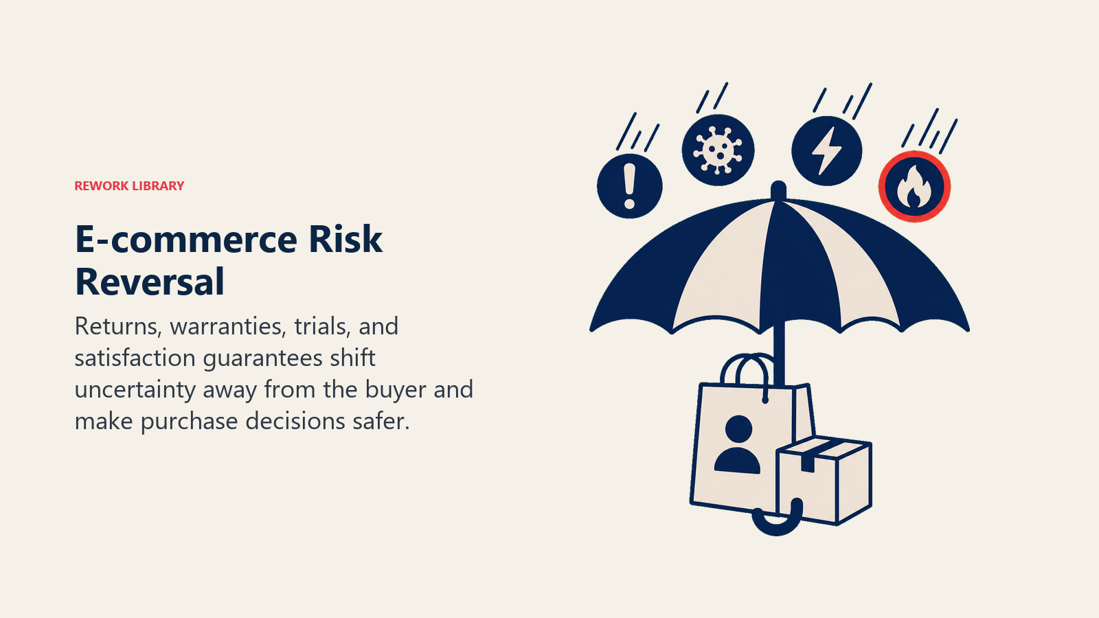 E-commerce Risk Reversal illustrated with risk umbrella
