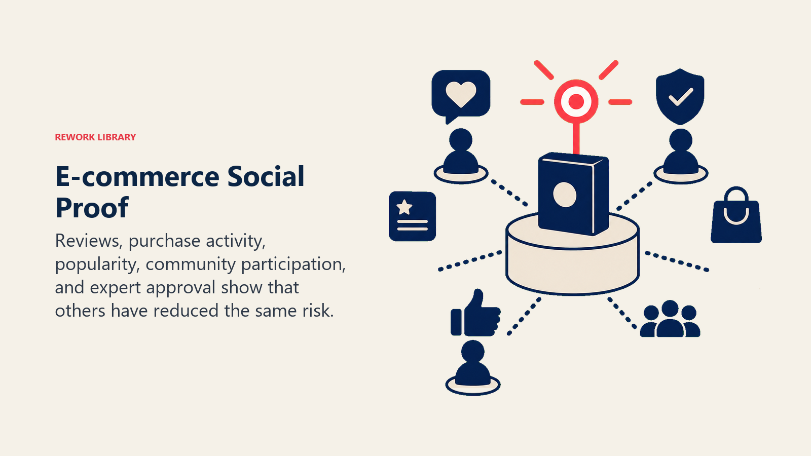 E-commerce Social Proof illustrated with proof constellation