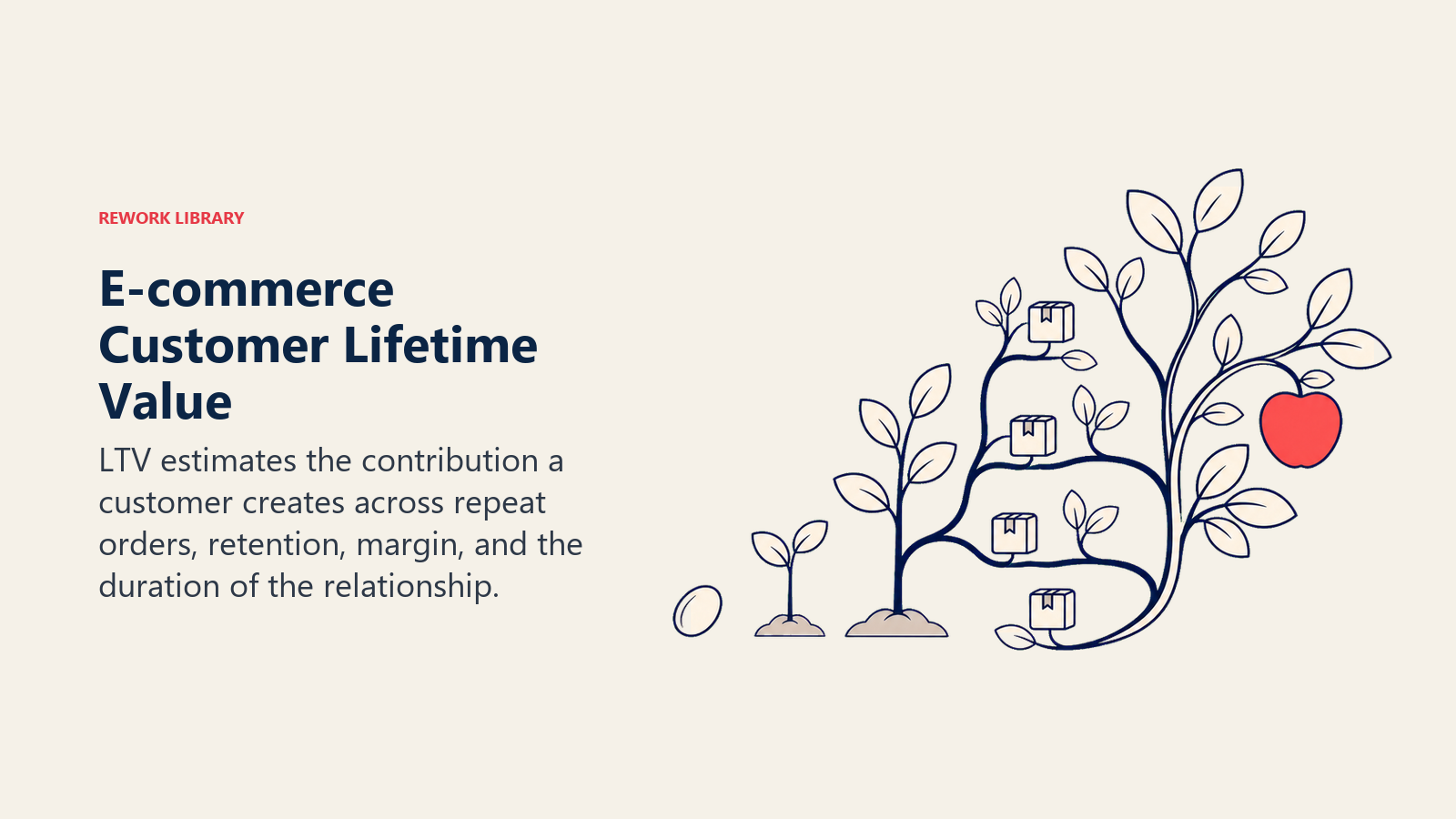 E-commerce Customer Lifetime Value shown as customer lifetime value tree in a Rework Library editorial illustration