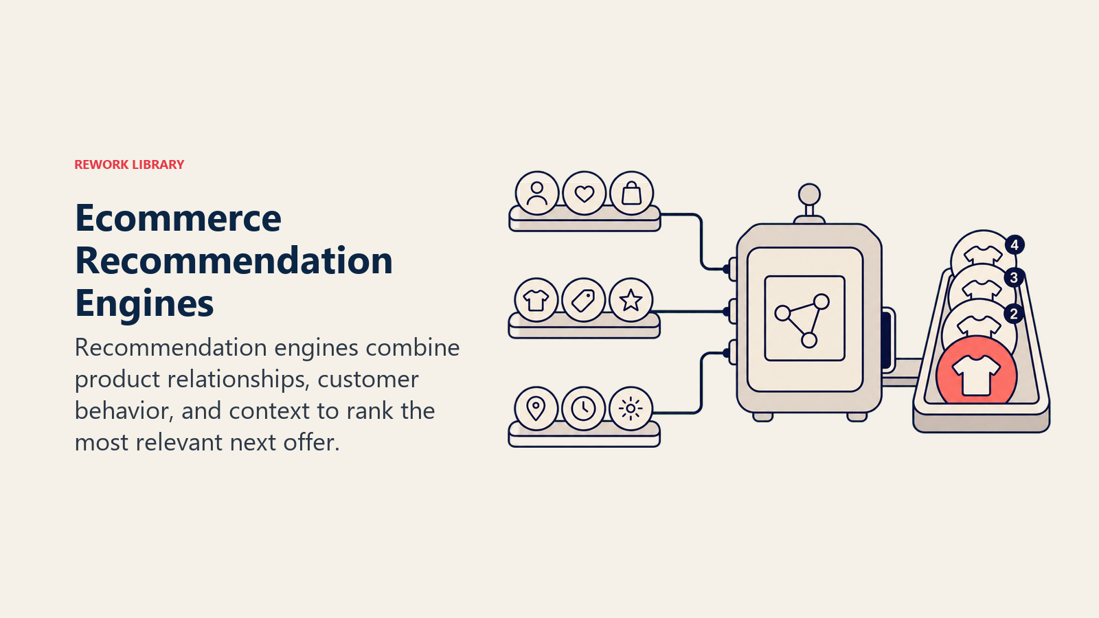 Ecommerce Recommendation Engines, illustrated with recommendation sorter.