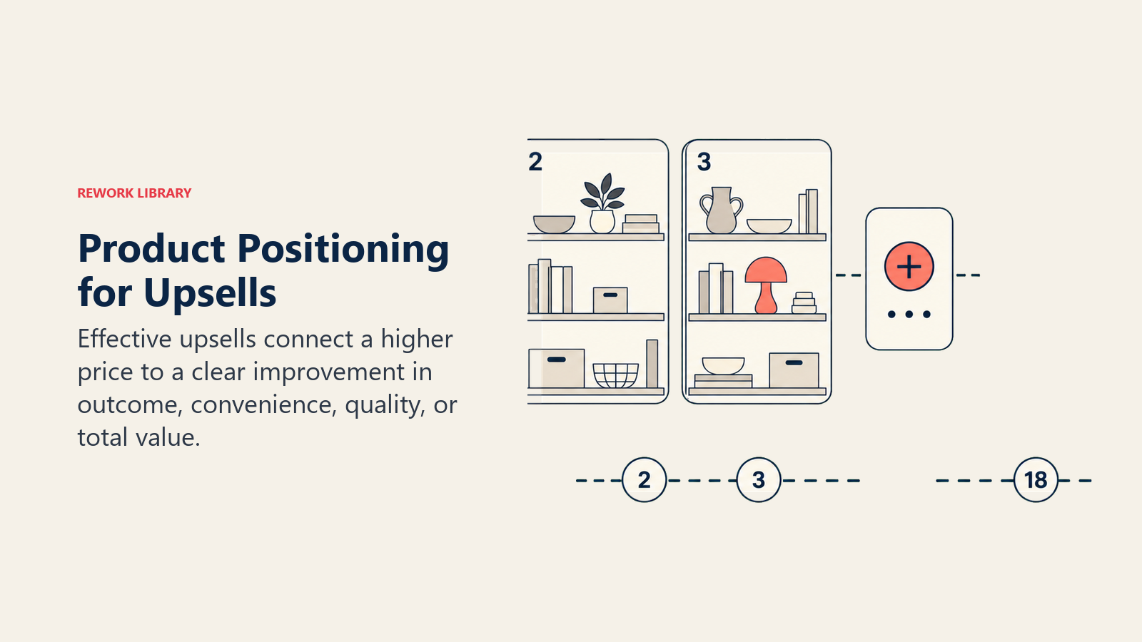 Product Positioning for Upsells, illustrated with value bridge.