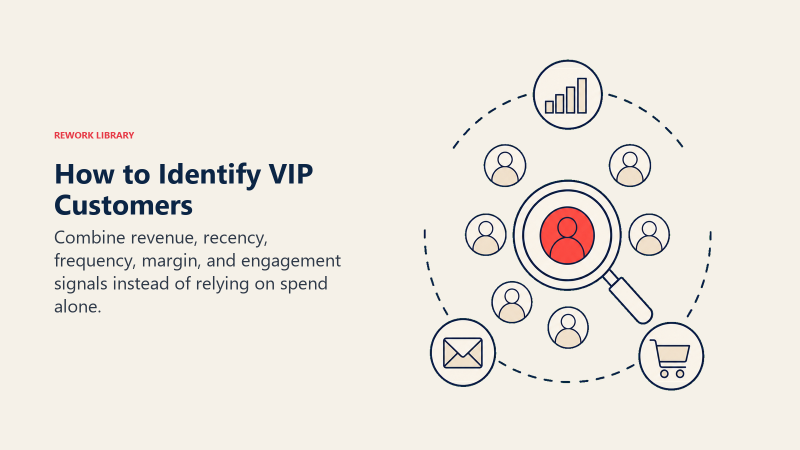 How to Identify VIP Customers illustrated as a selection lens evaluates several customer tokens through five distinct signal rings and isolates one coral high-value token