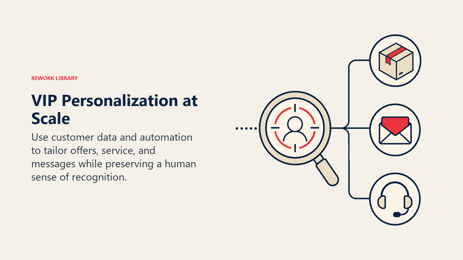 VIP Personalization at Scale illustrated as a customer profile token passes through a personalization lens that selects one matching parcel, message, and service cue