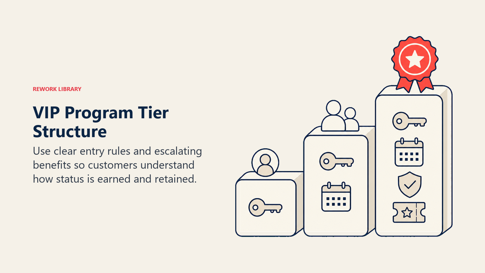 VIP Program Tier Structure illustrated as three ascending membership platforms with progressively richer access symbols and one coral top-tier seal