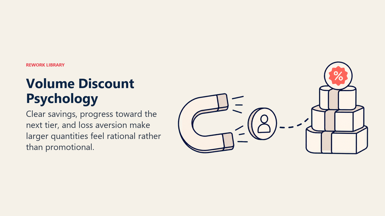Volume Discount Psychology, illustrated as a progress magnet pulling a shopper token toward the next bundle tier, with one coral savings signal