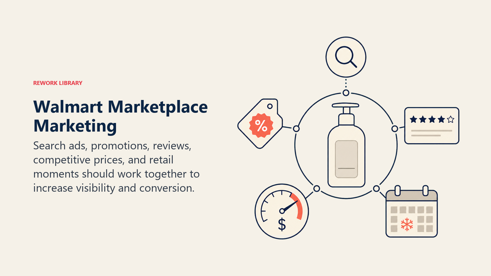 Walmart Marketplace Marketing, illustrated with marketplace promotion console.