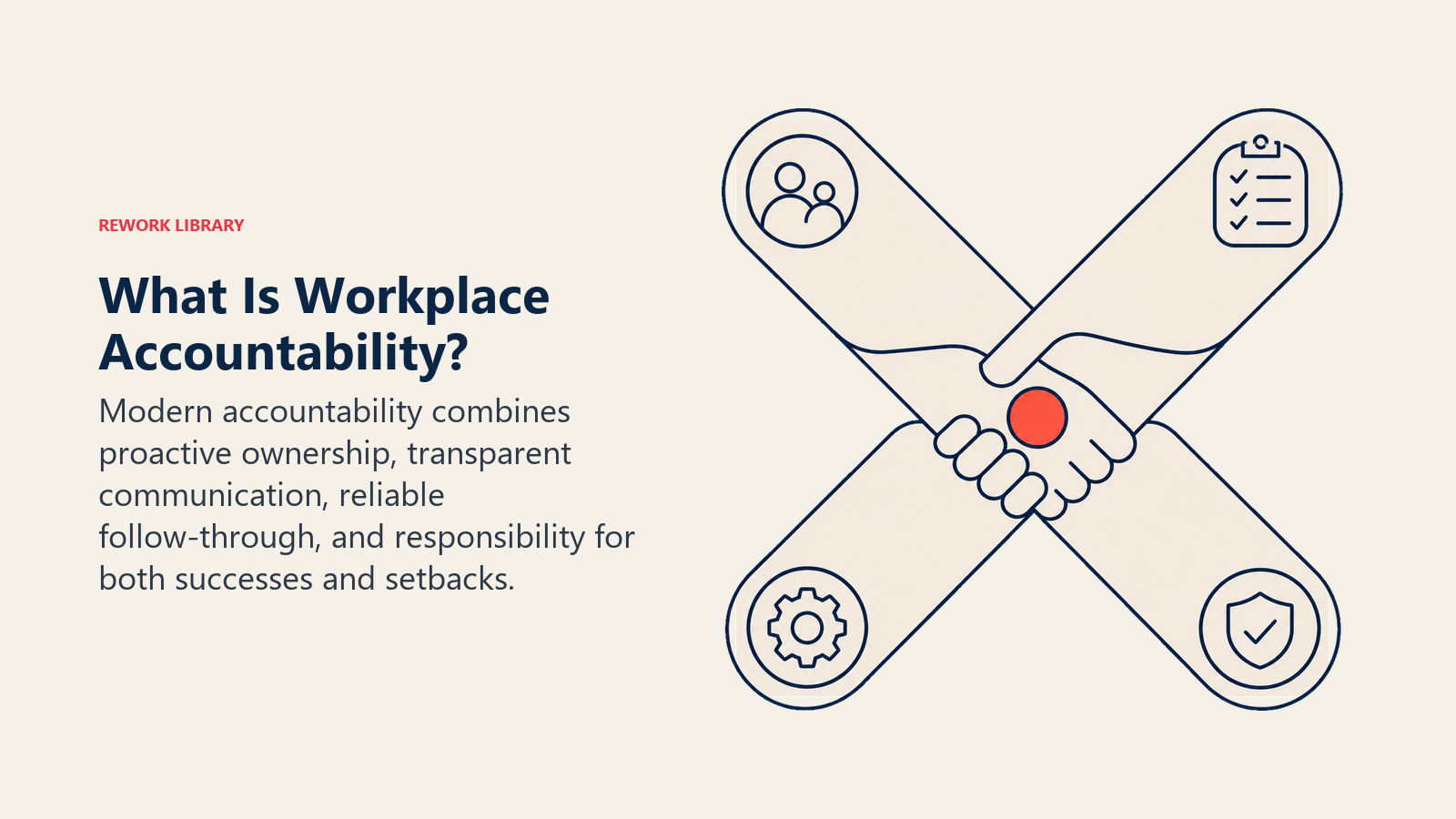 What Is Workplace Accountability? illustrated by four rounded responsibility bands converging into one dependable handoff clasp
