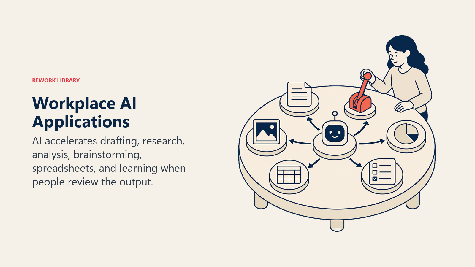 Workplace AI applications arranged around a human-controlled review workbench