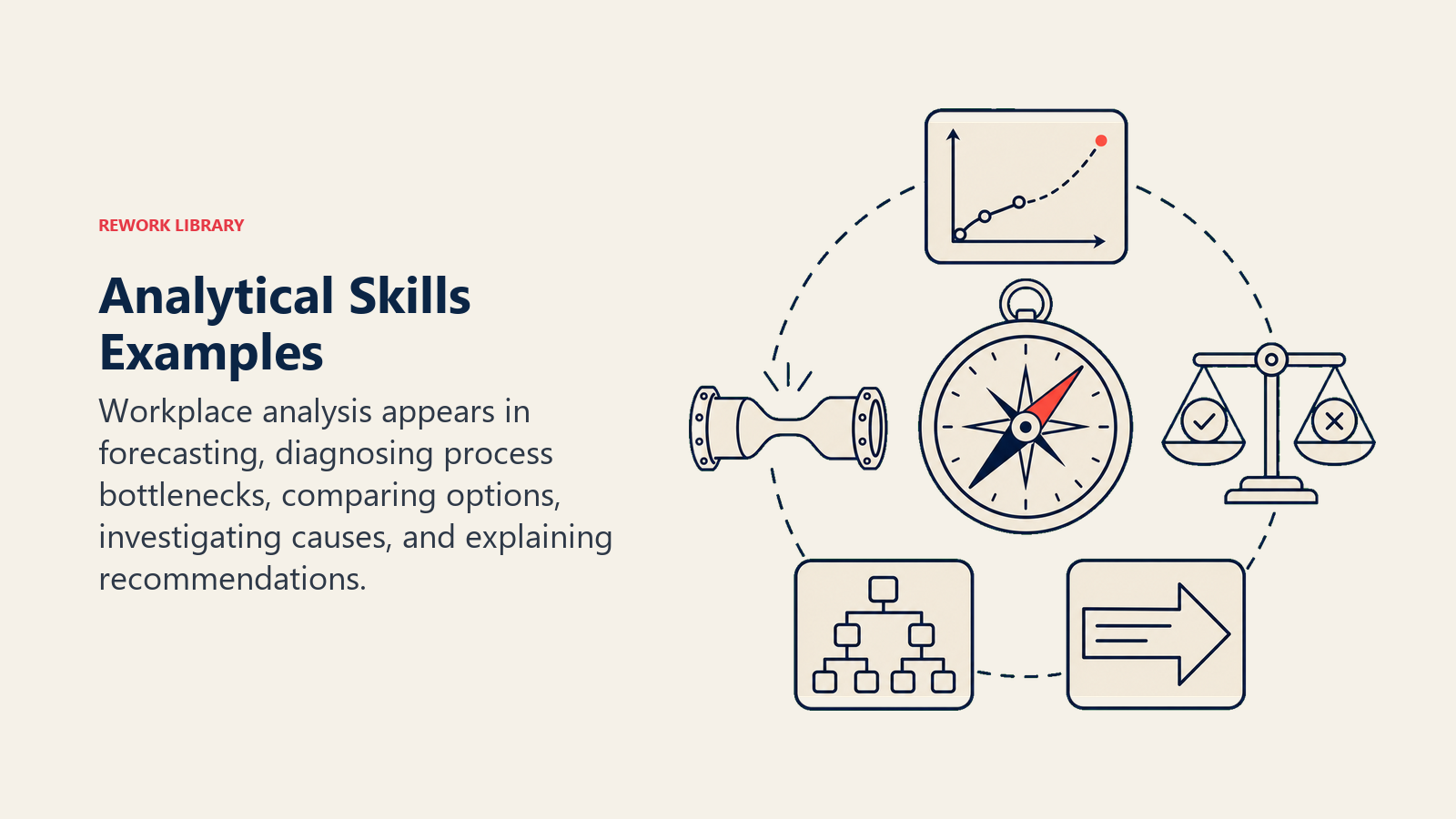 Analytical Skills Examples illustrated by five practical artifacts orbiting one analyst compass: forecast curve, bottleneck pipe, option scale, root-cause tree, and recommendation arrow