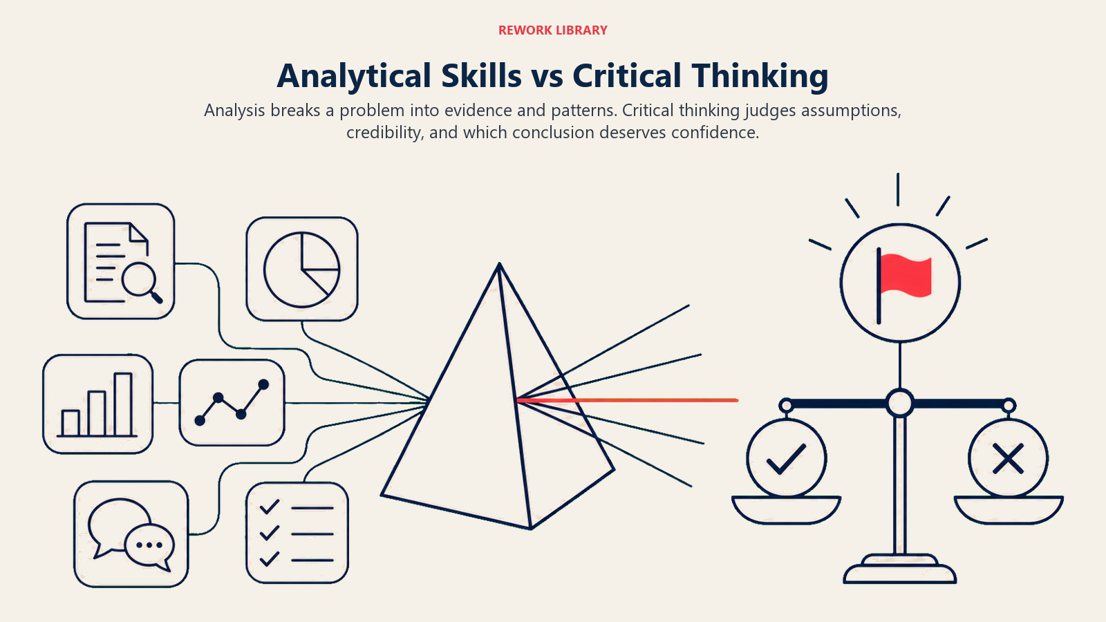 Analytical Skills vs Critical Thinking illustrated by a wide paired visual: a decomposition prism separating evidence on one side and an evidence balance testing conclusions on the other