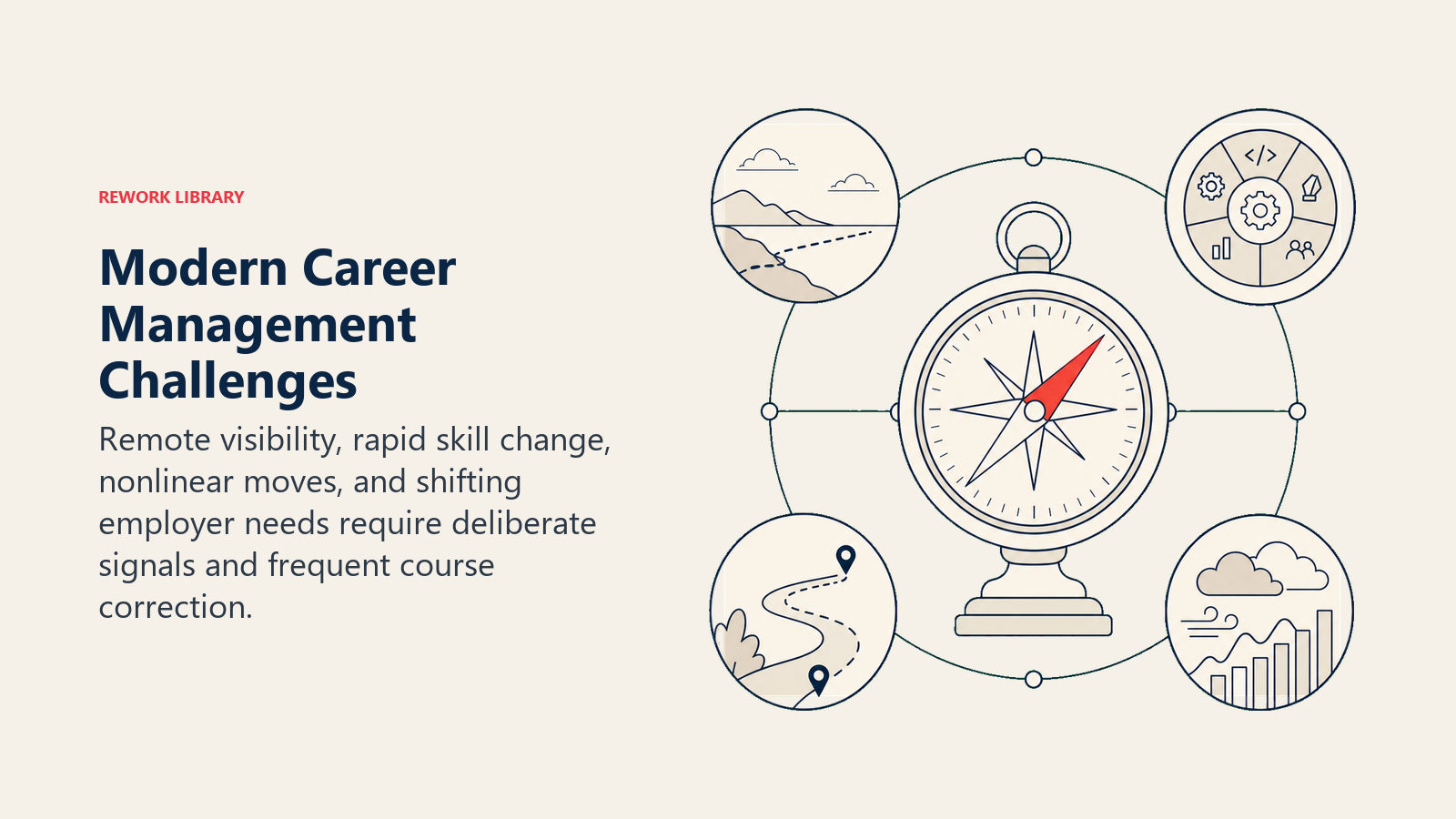 Modern Career Management Challenges shown as a career navigation instrument watches four pressures: remote horizon, changing skill wheel, lateral route, and market weather, with one coral adaptive heading