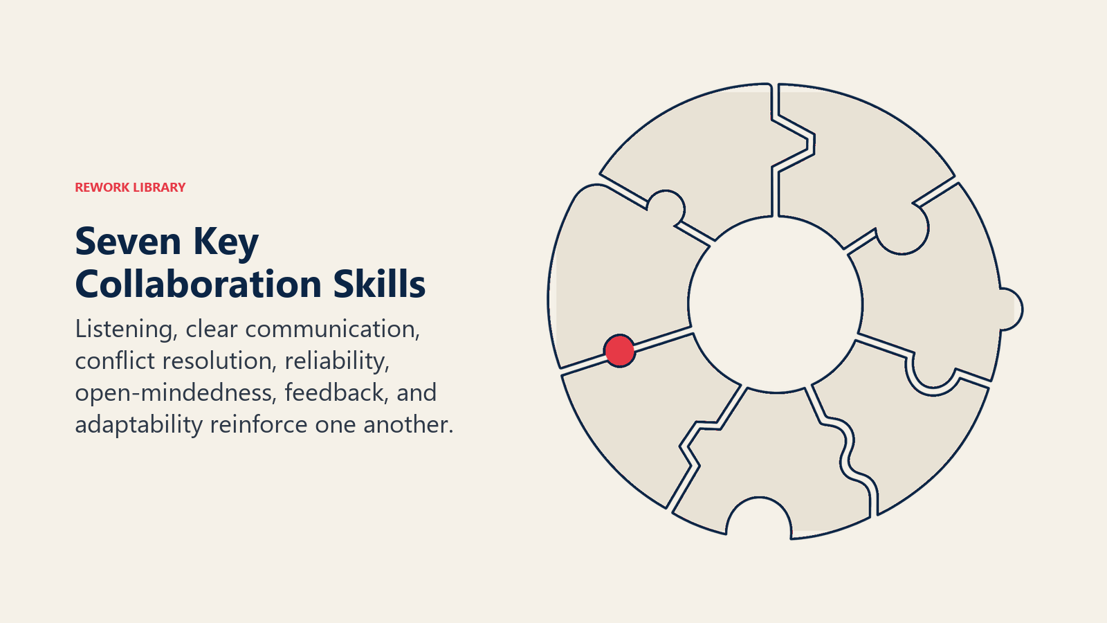 Seven key collaboration skills working together as an interdependent team flywheel
