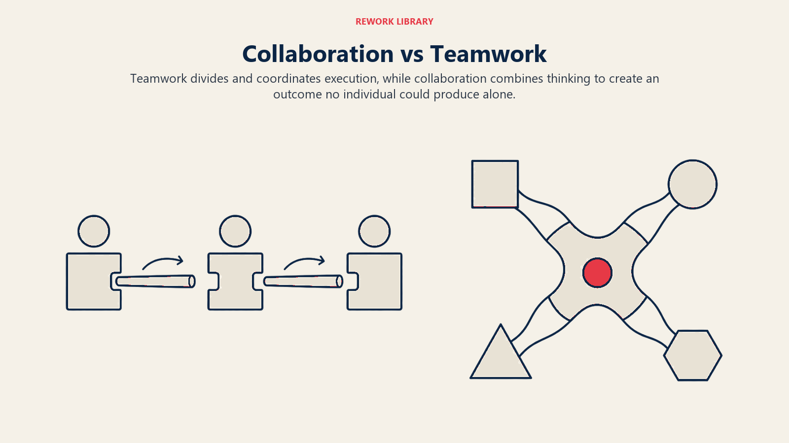 Collaboration versus teamwork comparison showing joint creation beside coordinated task handoffs