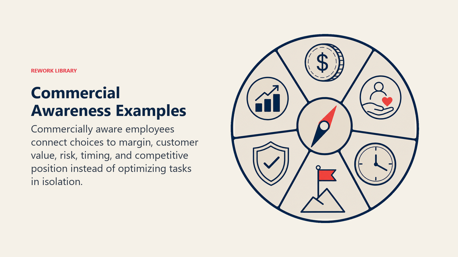 Commercial Awareness Examples illustrated by a five-spoke decision wheel balancing margin coin, customer value token, risk shield, timing clock, and market position flag
