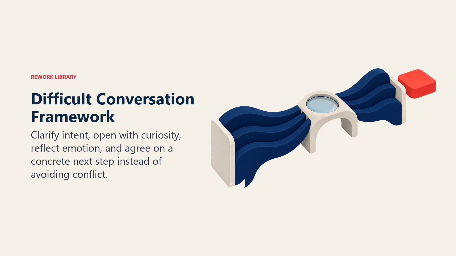 A difficult conversation framework that connects opposing views with clarity and curiosity