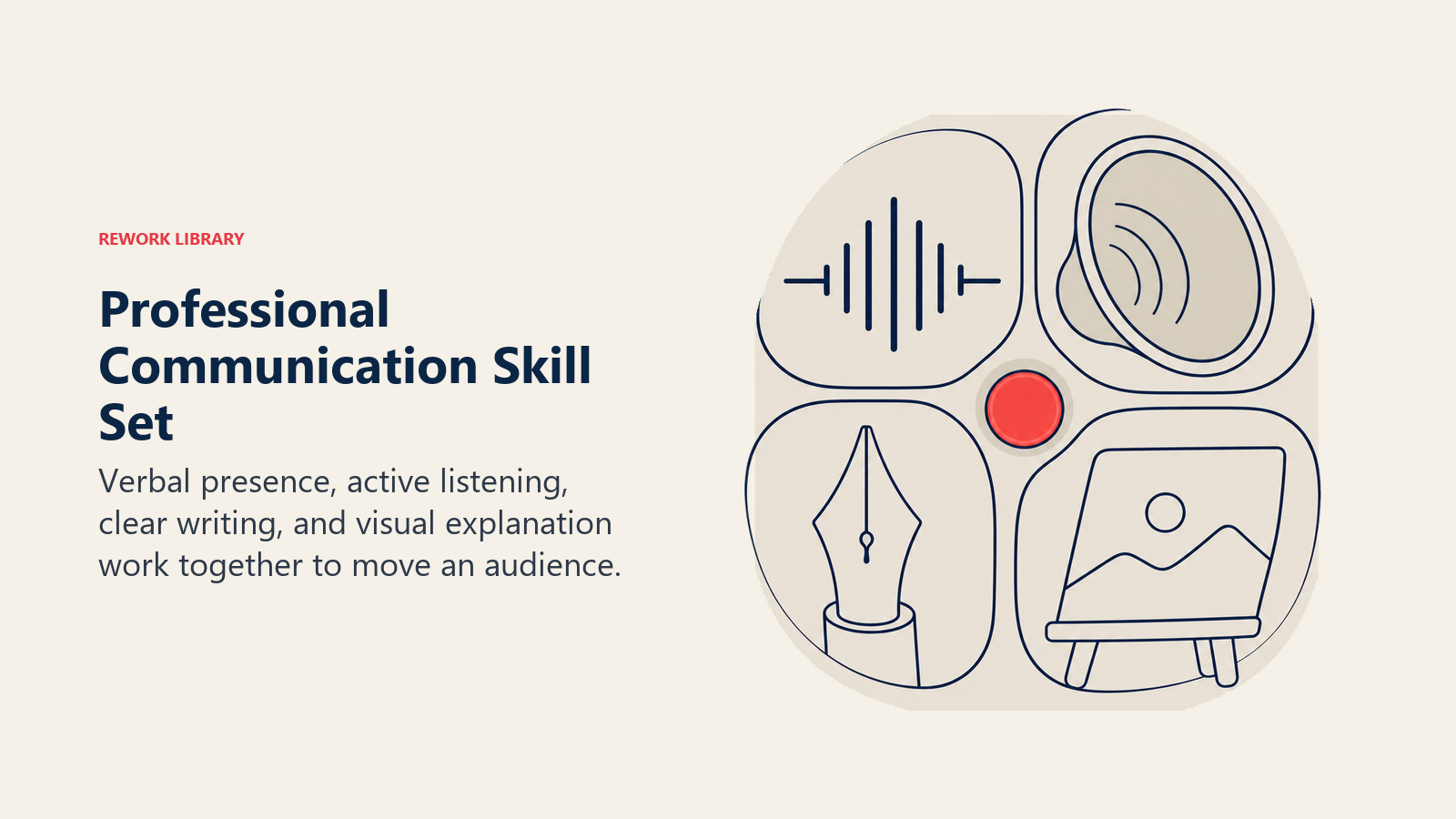 A professional communication skill set covering speaking, listening, writing, and visual explanation