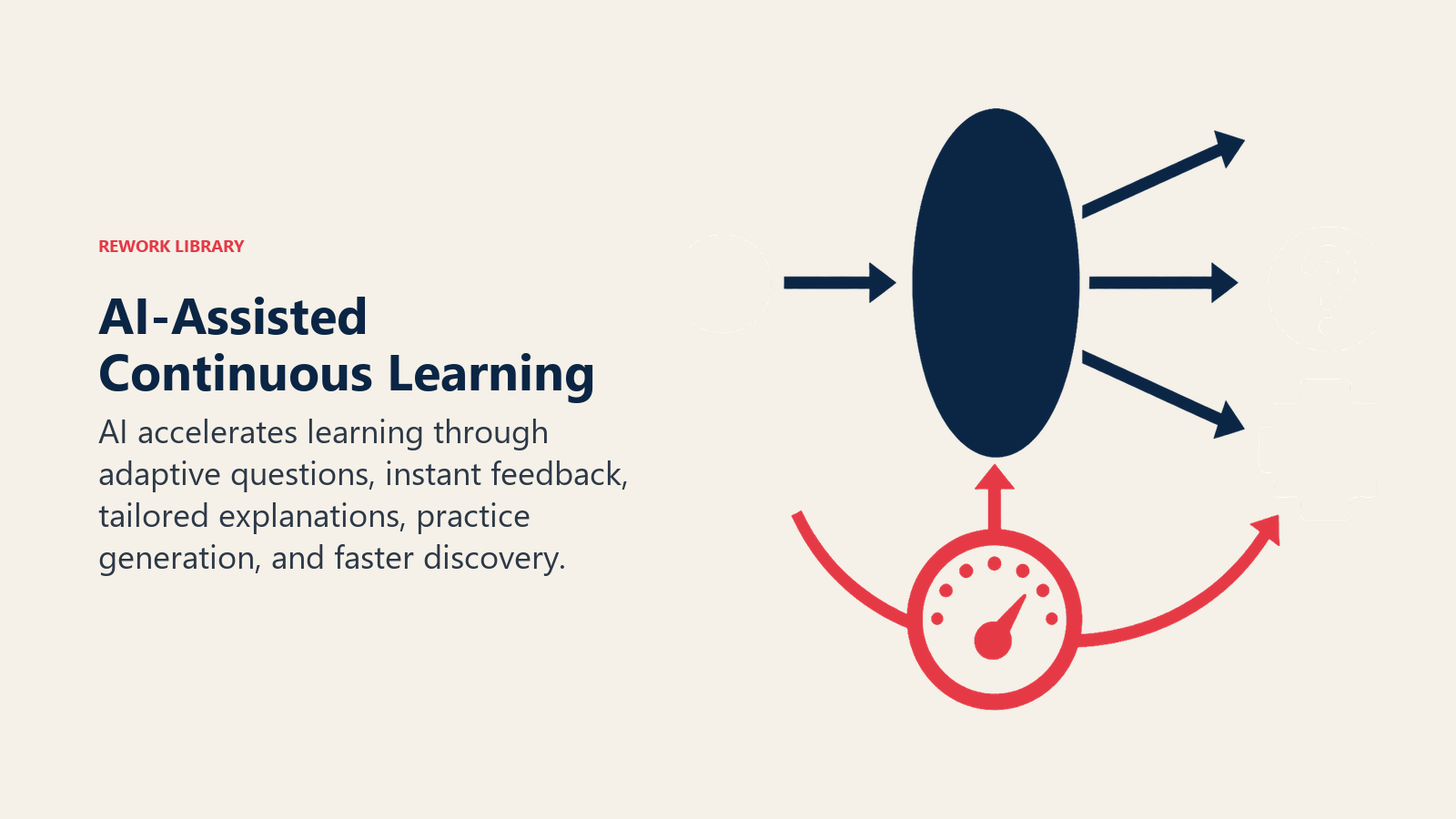 AI-Assisted Continuous Learning illustrated by adaptive tutor lens