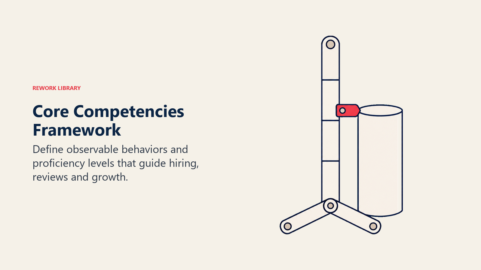 A shared measuring standard represents observable proficiency in a core competencies framework.