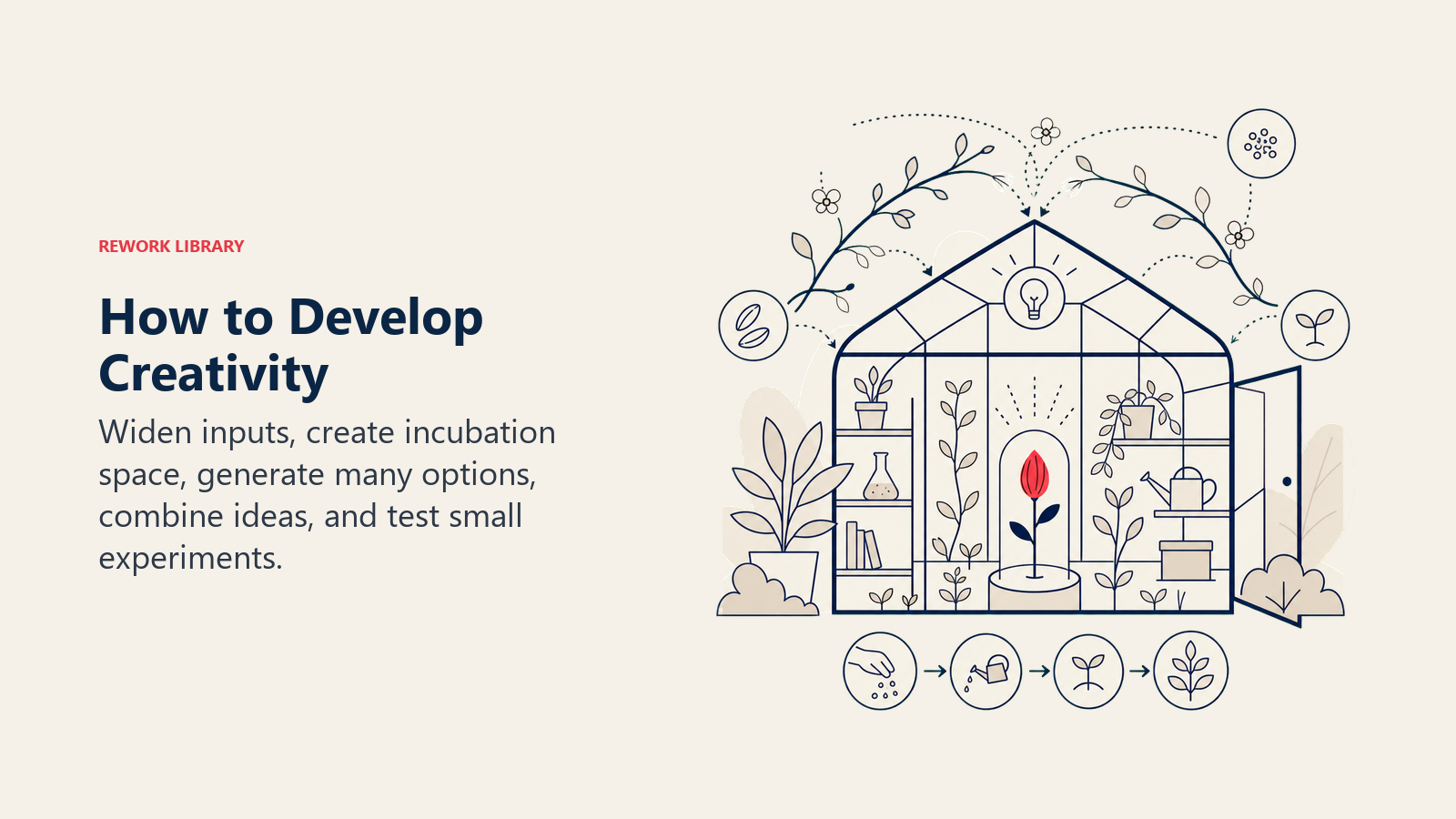 How to Develop Creativity illustrated with an airy greenhouse for ideas where diverse seeds, open space, cross-pollinating branches, and one coral experiment bud form a repeatable practice
