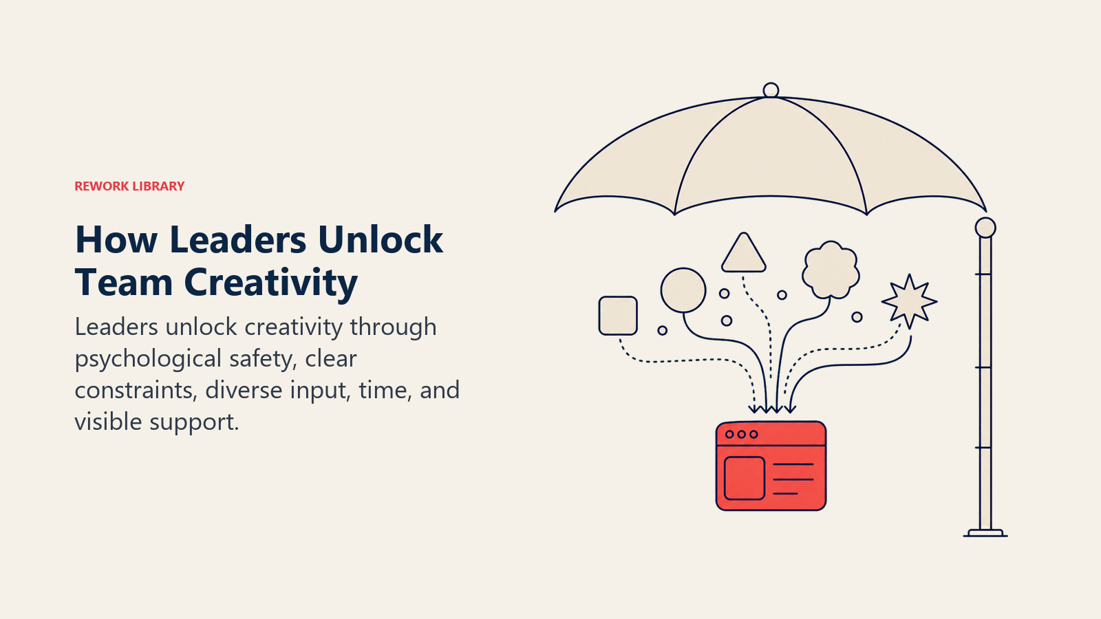 How Leaders Unlock Team Creativity illustrated with a protective canopy held by clear boundary posts, sheltering varied abstract idea shapes that converge into one coral team prototype