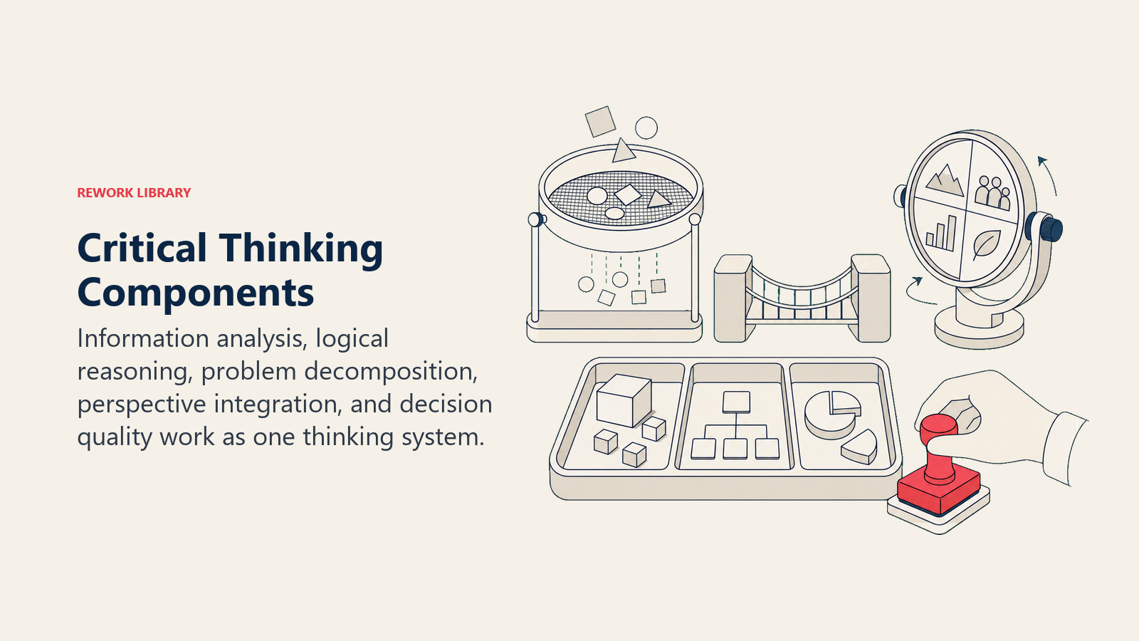 Critical Thinking Components shown as a compact analyst workbench combines an evidence sieve, logic bridge, decomposition tray, rotating perspective lens, and one coral decision stamp
