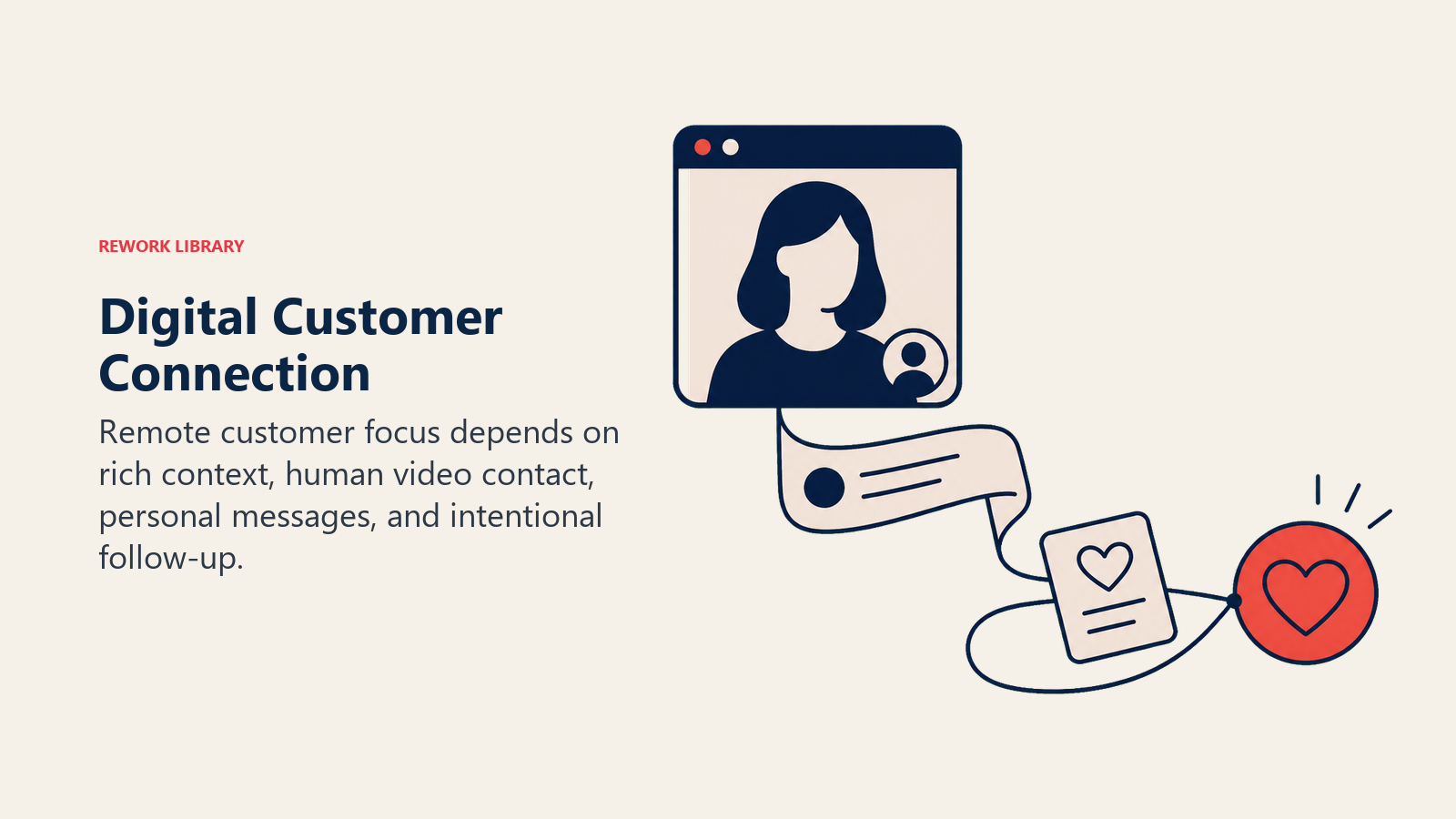 Digital Customer Connection shown as a warm communication bridge formed from a video window
