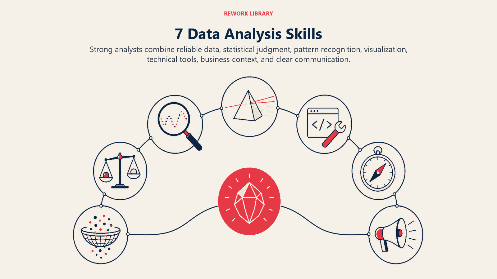 Seven data analysis skills shown as analytical instruments working around one insight core