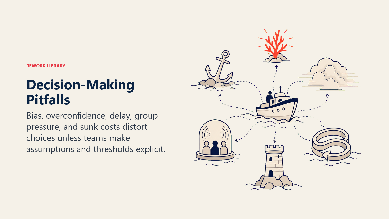 Decision-Making Pitfalls shown as a decision vessel navigates around five physical hazards: anchor, fog bank, echo chamber, endless loop, and false certainty tower, guided by one coral beacon