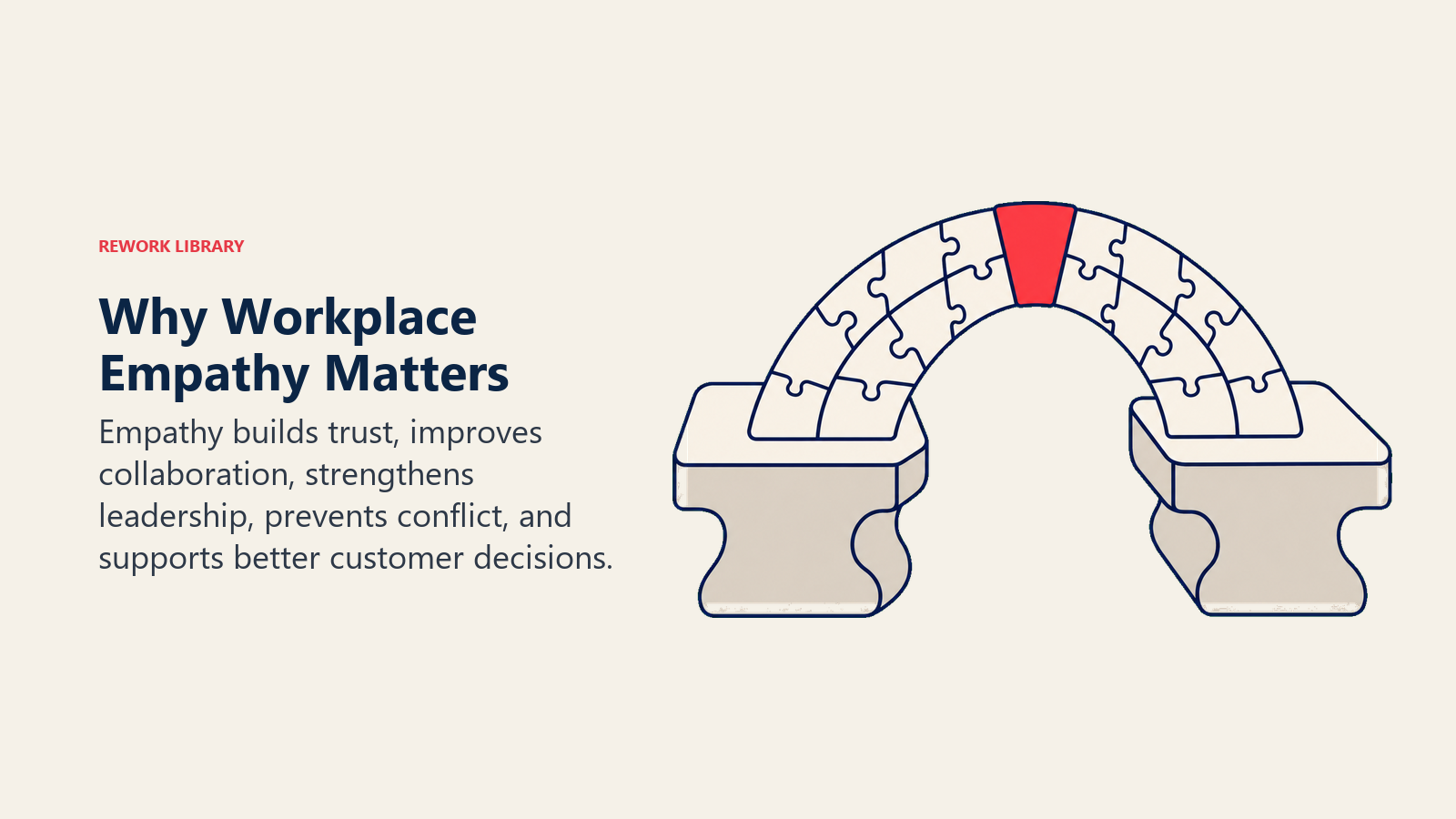 Why workplace empathy matters shown as a trust bridge built from interlocking perspectives